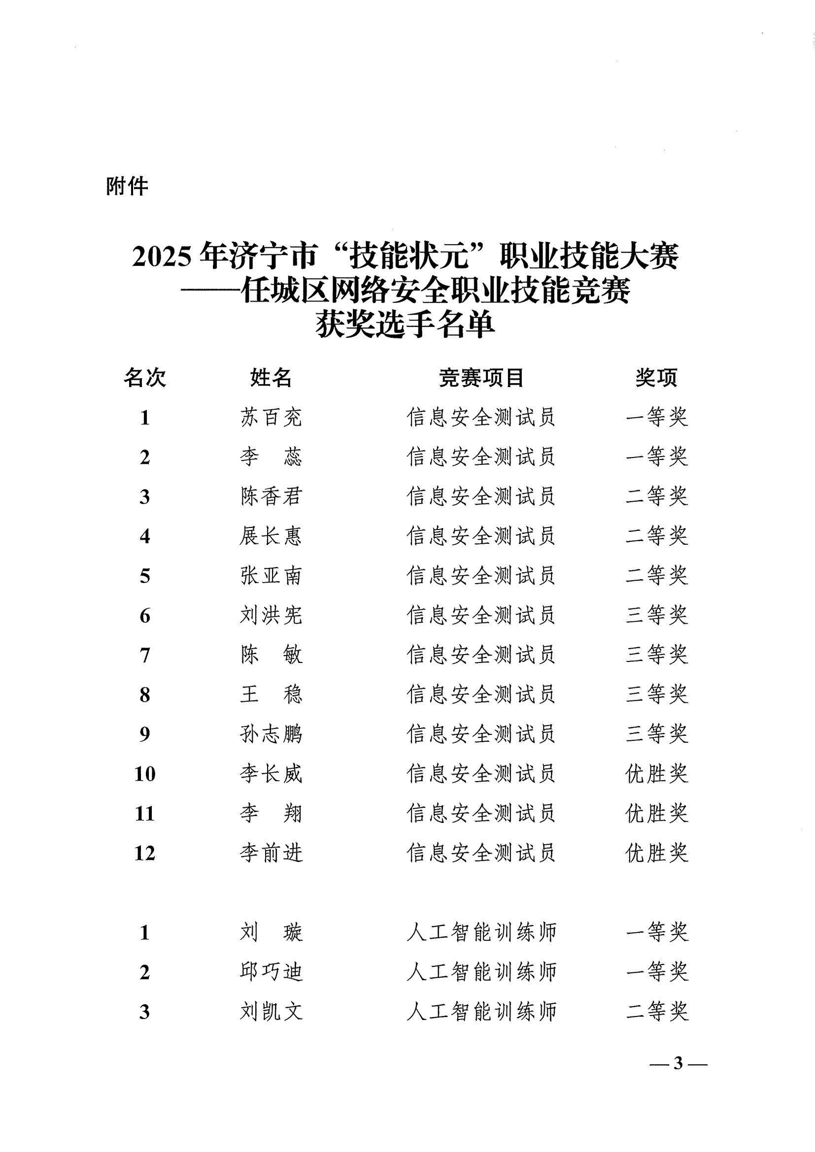 关于2025年济宁市“技能状元”职业技能大赛—任城区网络安全职业技能竞赛结果的通报_03.jpg